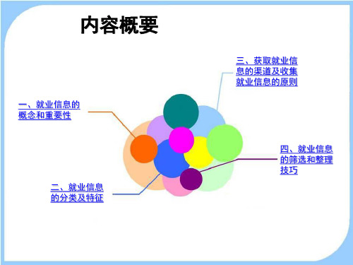 就业信息的筛选和整理技巧收集时间