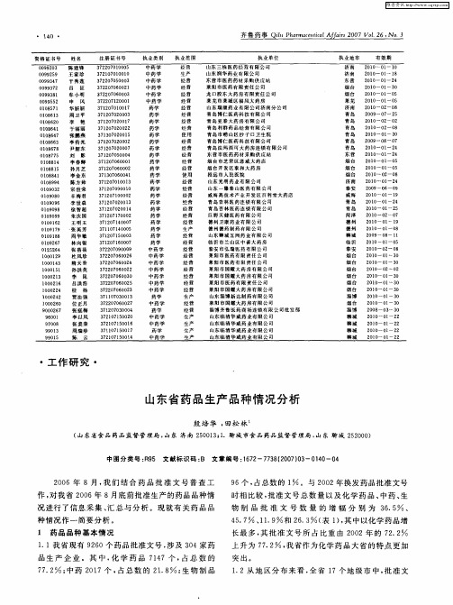 山东省药品生产品种情况分析