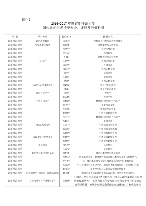 国内访问学者接受专业-北京市高等学校师资培训中心-首都师范大学