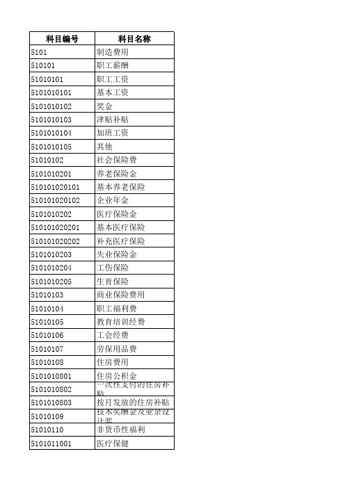 费用报销明细