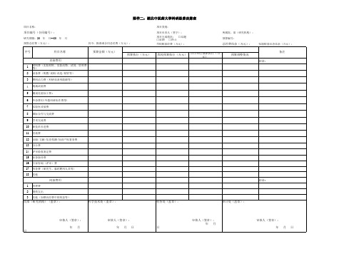 科研经费决算表