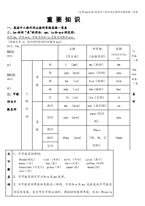 (完整word版)英语中人称代词主格所有格宾格一览表