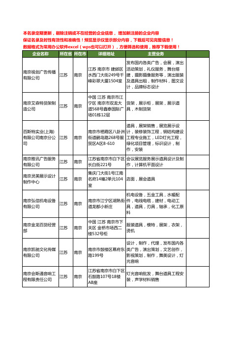 新版江苏省南京道具工商企业公司商家名录名单联系方式大全147家