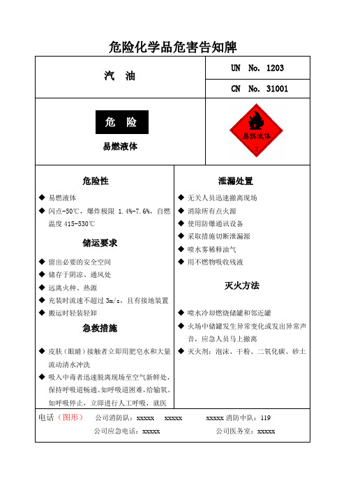 危险化学品危害告知牌  