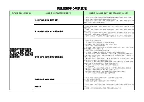 质控中心职责梳理