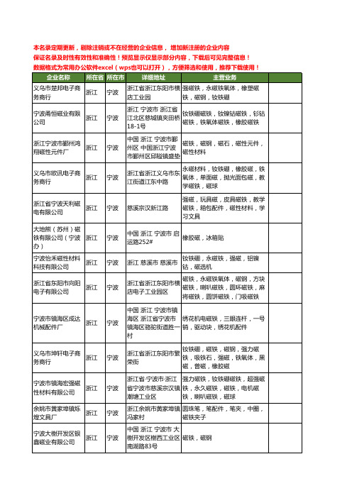 新版浙江省宁波磁铁工商企业公司商家名录名单联系方式大全399家