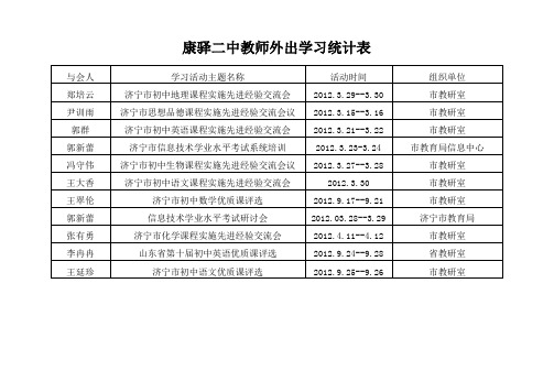 康驿二中教师外出学习统计表