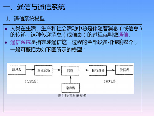 RFID的编码调制技术