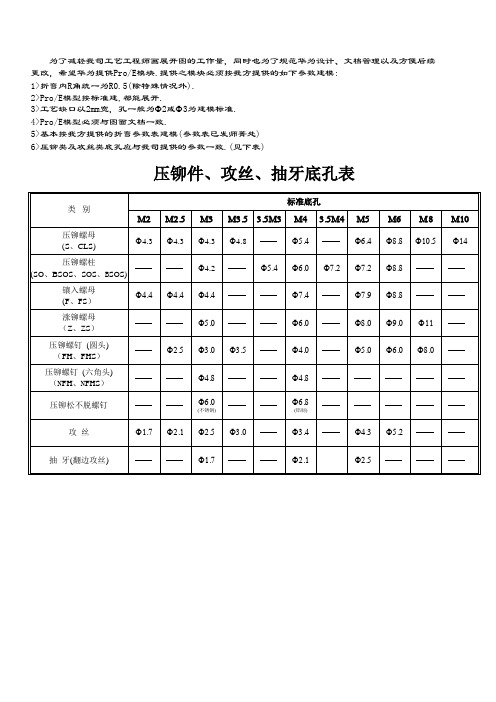 压铆件、攻丝、抽牙底孔表