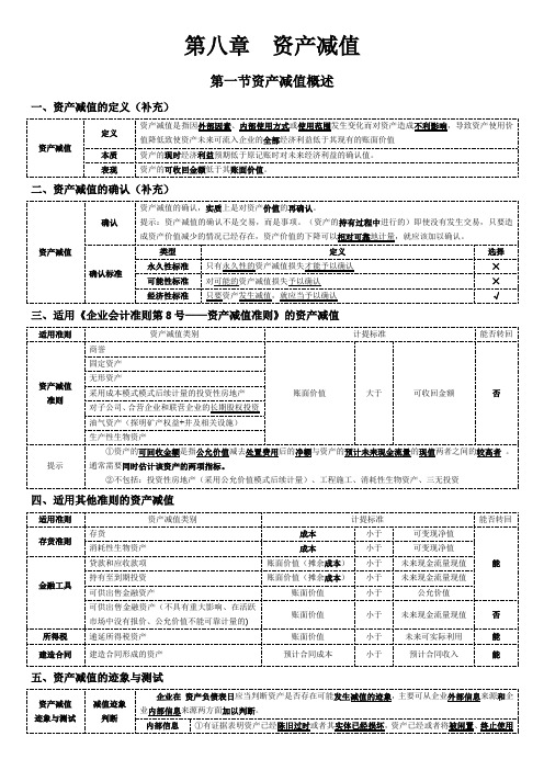 第08章__资产减值