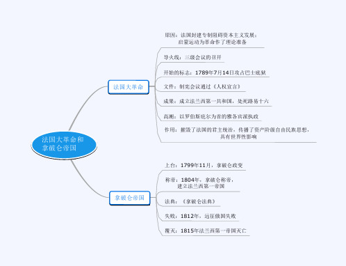 2018年人教部编版九年级历史上册各课思维导图ppt格式(共21份打包)10