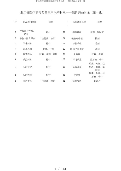 浙江省医疗机构药品集中采购目录——廉价药品目录第一批