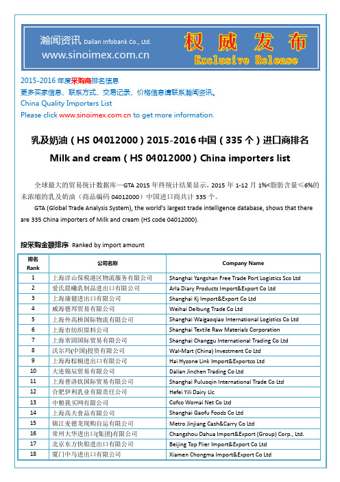 乳及奶油(HS 04012000)2015-2016中国(335个)进口商排名