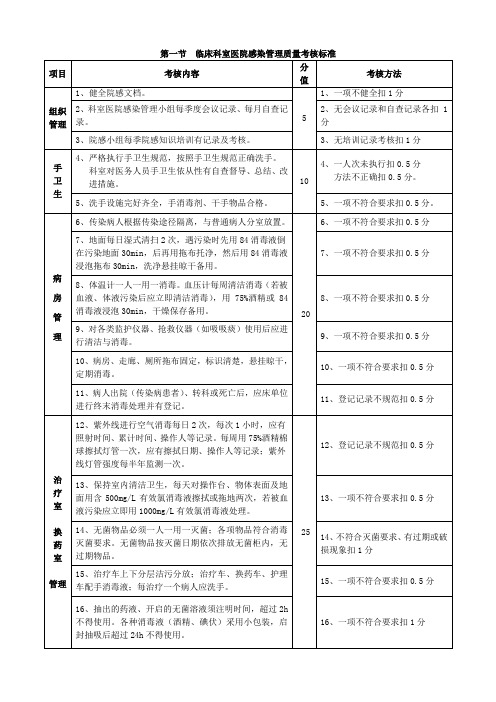 医院感染管理考核标准