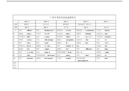 广州历年中考英语语法选择考点.doc