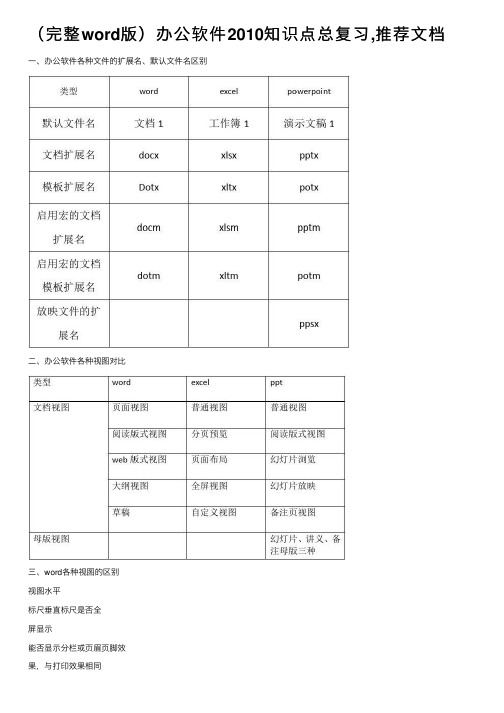 （完整word版）办公软件2010知识点总复习,推荐文档