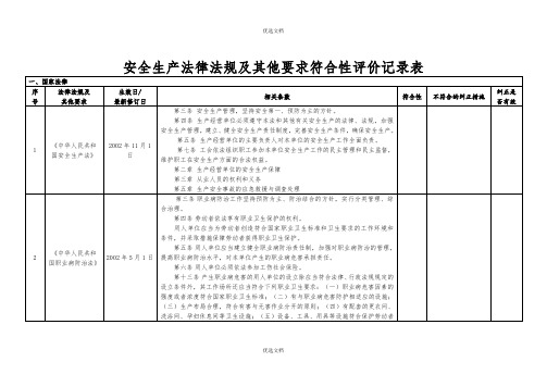 安全标准化法律法规及其他要求符合性评价记录