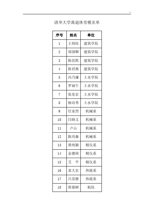 清华大学离退休劳模名单资料