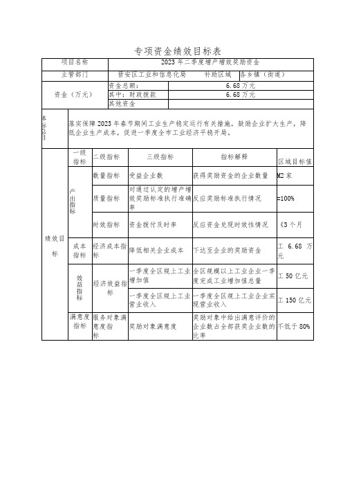 专项资金绩效目标表