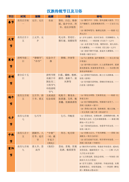 汉族传统节日及习俗