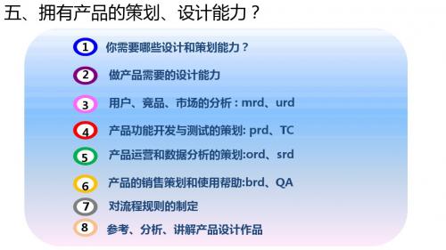 产品经理的策划、设计、文档要求,简历和面试技巧 5-6节课