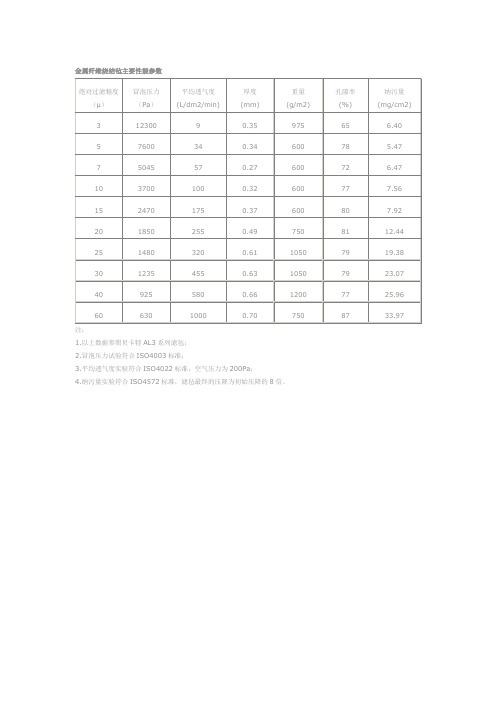 国际通用不锈钢滤芯代号查询