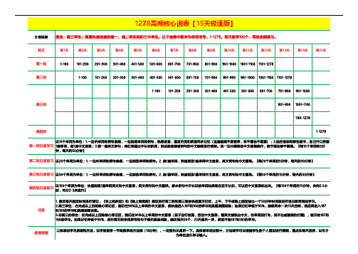 高考英语背单词计划1278词复习表-安安老师