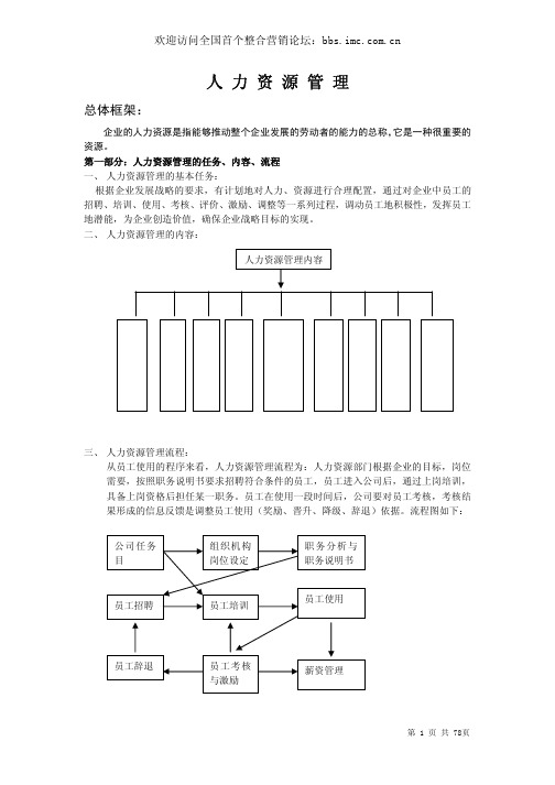 XX全套人力资源管理解决方案