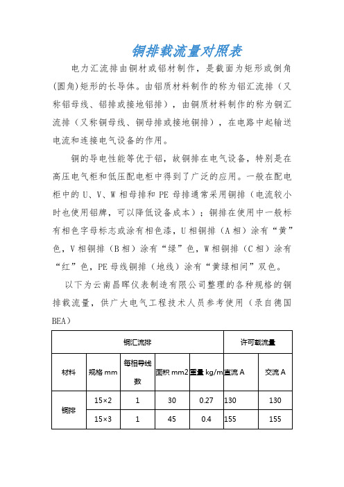 铜排载流量对照表