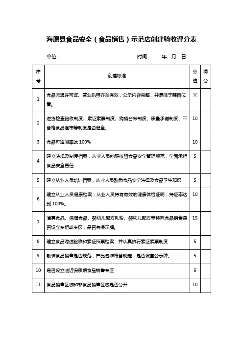 海原县食品安全(食品销售)示范店创建验收评分表