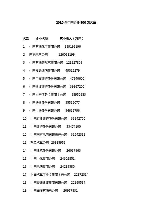 中国500强企业名单大全