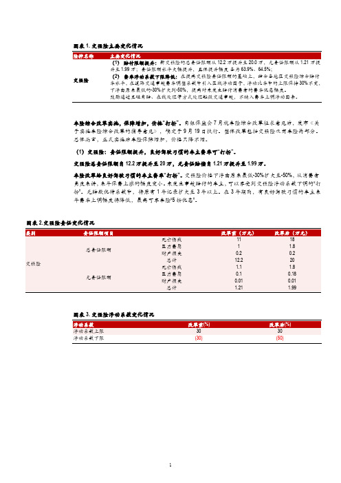 2020年车险综合改革对市场的影响分析及主要变化情况