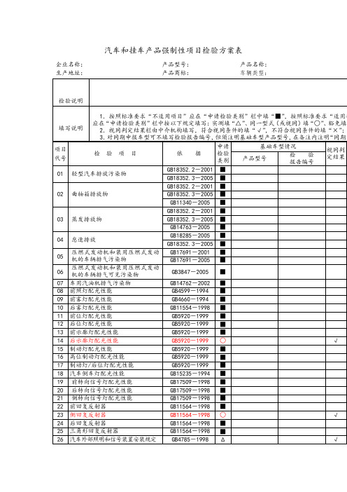 汽车和挂车产品强制性项目检验方案表(doc模板)