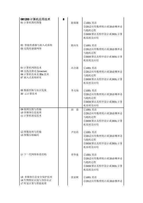 081203计算机应用技术(swjtu)