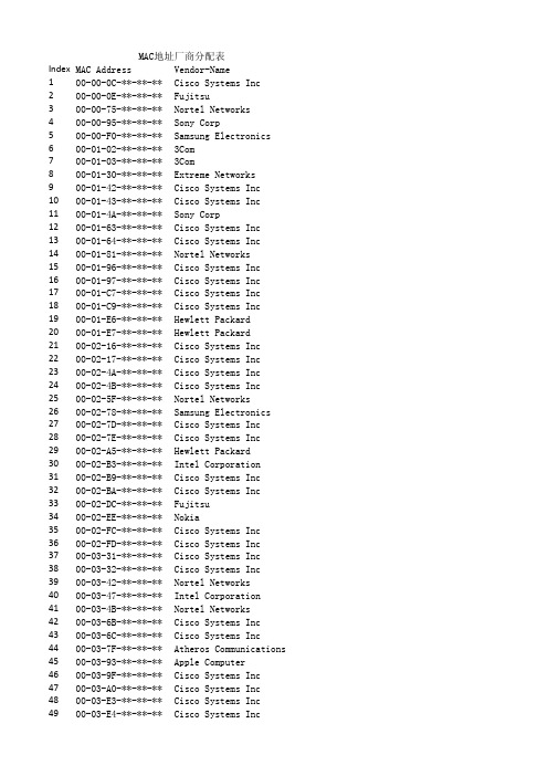 mac地址厂商分配表