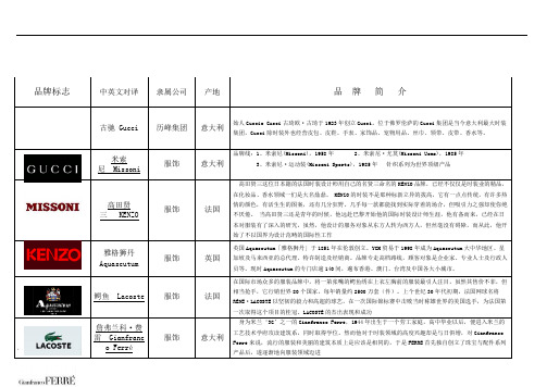 世界名牌服装logo大全