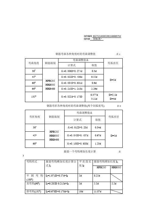 钢筋弯曲各种角度时的弯曲调整值表1