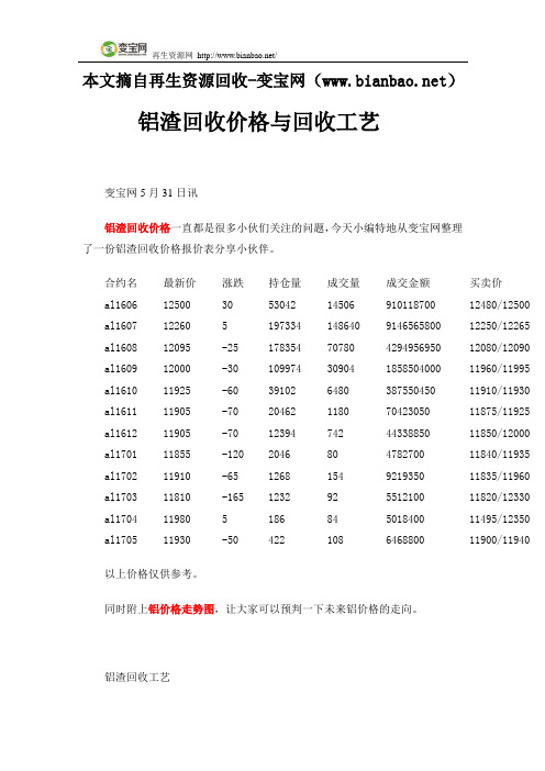 铝渣回收价格与回收工艺