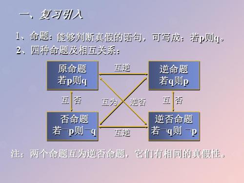 2018年高中数学第一章常用逻辑用语1.1.2充分条件与必要条件课件4苏教版