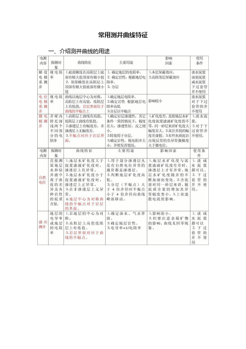 常用测井曲线特征