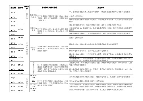 常用优先配合特性及应用举例