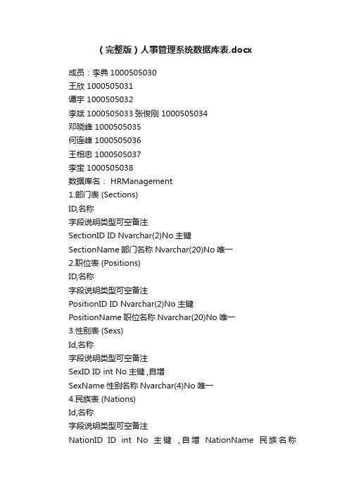 （完整版）人事管理系统数据库表.docx