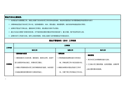 营业厅管理岗位-店长-岗位说明书