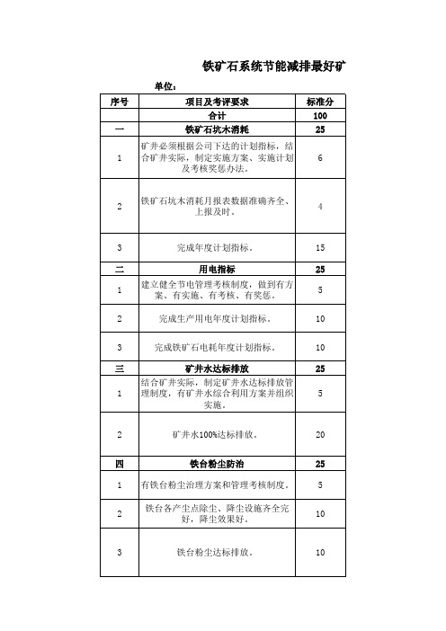 铁矿系统节能减排最好铁矿竞赛考评办法