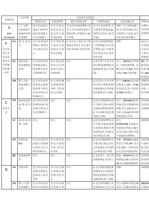 国际贸易术语 表格整理