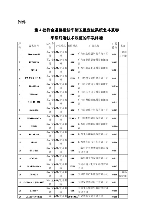 【免费下载】符合道路运输车辆卫星定位系统北斗兼容车载终端技术规范的车载终端第4批