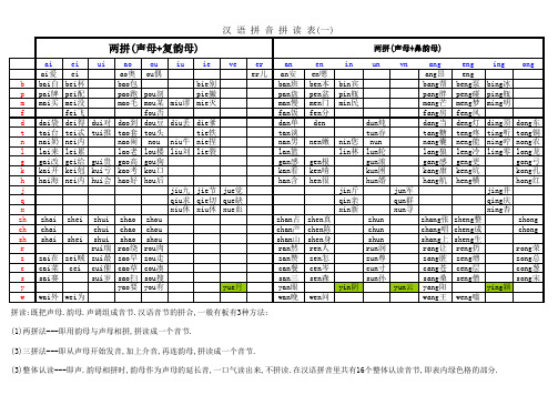 汉语拼音拼读表完整版 汉字版 