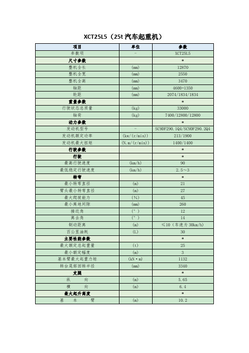 25t汽车起重机参数(XCT25L5)