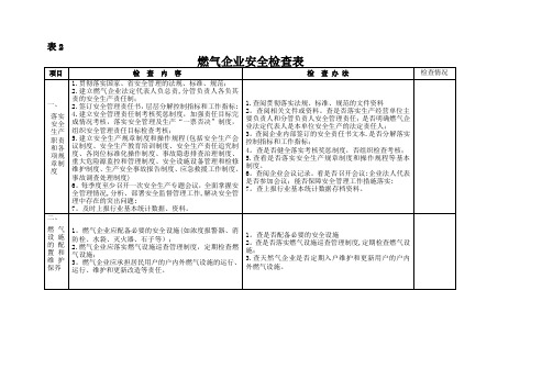 燃气企业安全检查表