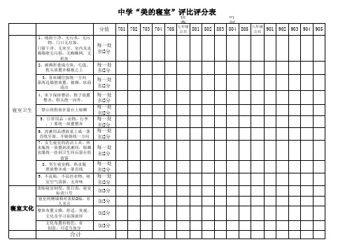 中学文明寝室考核评分表